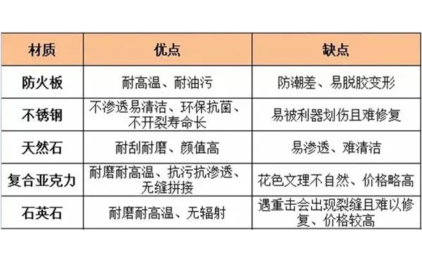 绍兴装修攻略 | 橱柜装修分享篇，记得抄笔记啦！