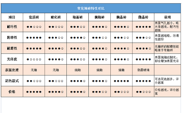 绍兴装修：瓷砖购买攻略，铭品装饰教你如何选择！